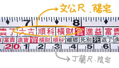 對照表文公尺速查表|【對照表文公尺速查表】辦公室風水對照表：文。